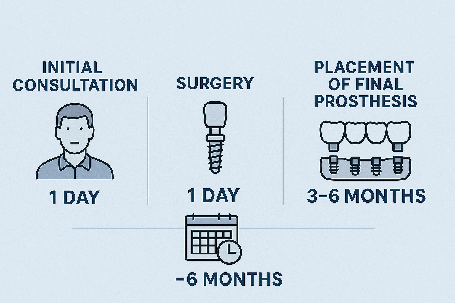 How Long Does It Take To Get All-On-4 Dental Implants