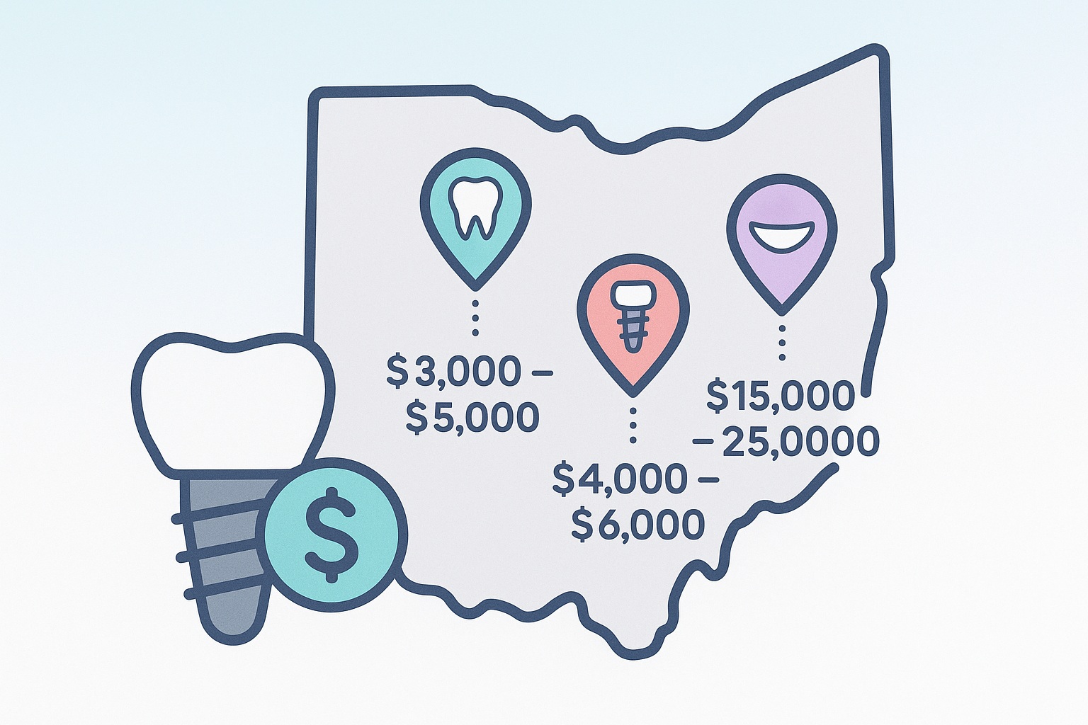 How Much Are Dental Implants In Ohio