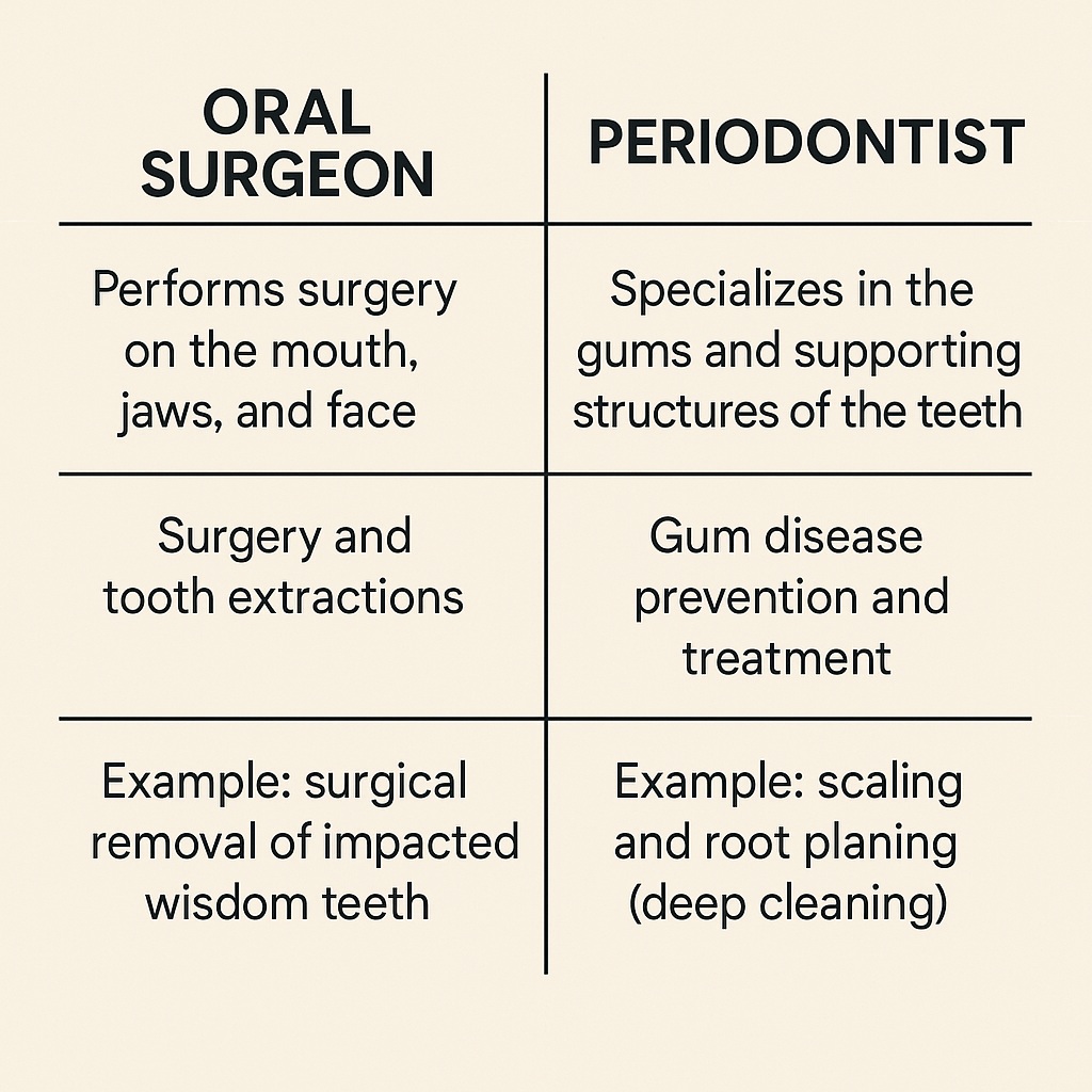 Oral Surgeon Or Periodontist