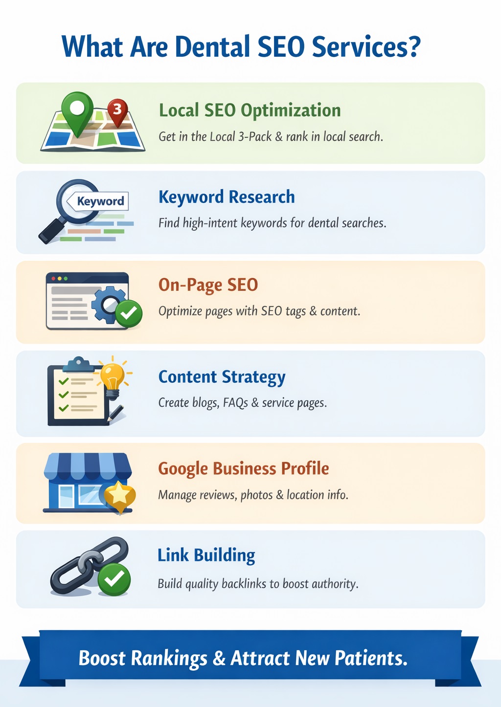 Dental SEO Services