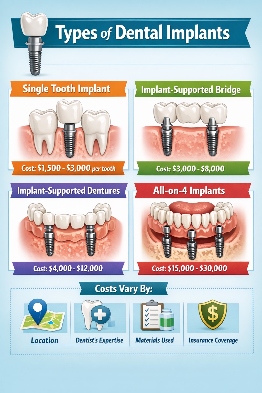 Types Of Dental Implants