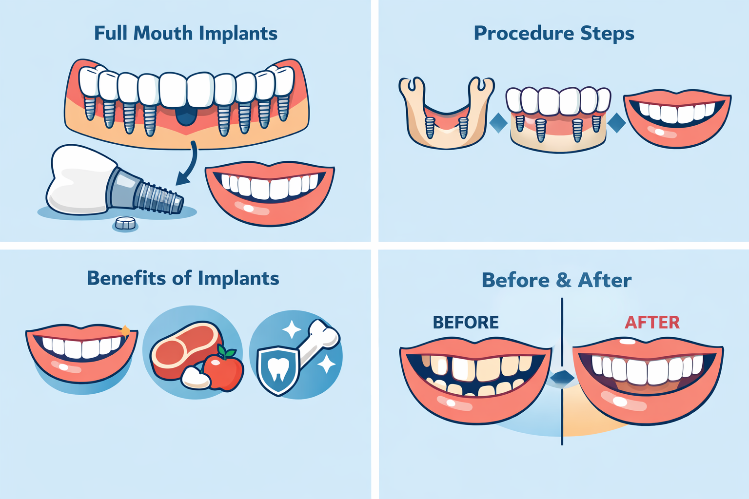 What Can You Expect from UCSF Dental Programs and Services